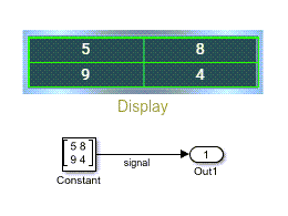 A Display block displays the value of the signal line connected to a Constant block. The Constant block value is the matrix [5 8; 9 4]. The Display block displays the element values in a grid with green lines.