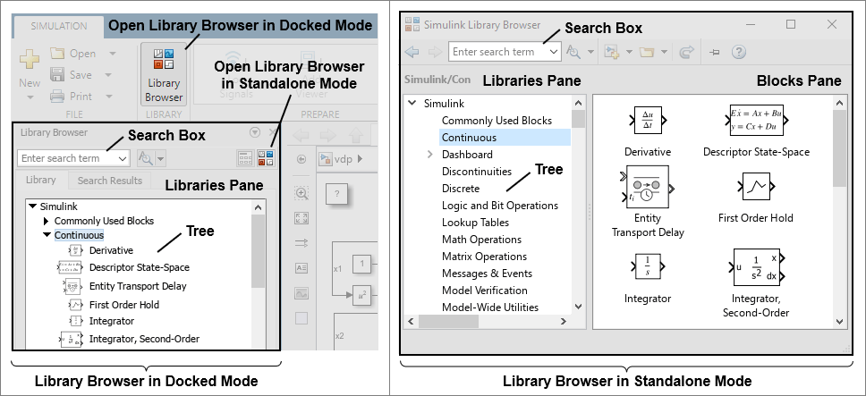 The left image shows the Library Browser in docked mode. In docked mode, the Library Browser has a single pane called the libraries pane. Labels are on the libraries pane, the tree that it contains, the search box, and the Library Browser button. The right image shows the Library Browser in standalone mode. In standalone mode, the Library Browser has two panes. The pane on the left is called the libraries pane. The pane on the right is called the blocks pane. Labels are on the libraries pane, the tree that it contains, the blocks pane, and the search box.