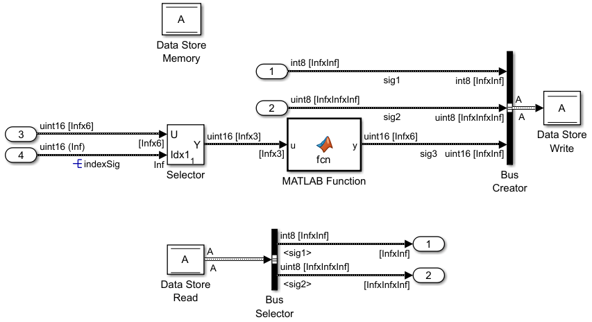 Model that uses unbounded variable-size signals