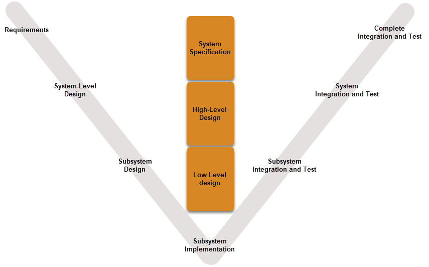 Configure Model Style Elements - MATLAB & Simulink