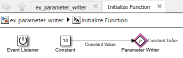 Contents of the Initialize Function block, containing a highlighted Parameter Writer block