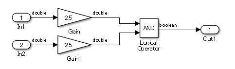na_0002: Appropriate usage of basic logical and numerical operations ...