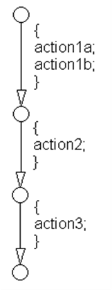 Usage Patterns - MATLAB & Simulink