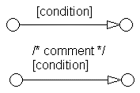 Usage Patterns - MATLAB & Simulink