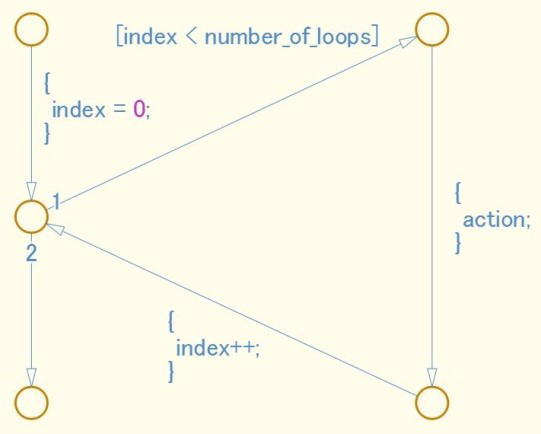 Usage Patterns - MATLAB & Simulink