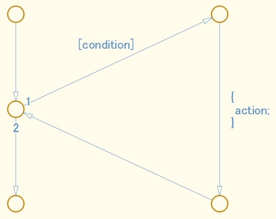 Usage Patterns - MATLAB & Simulink