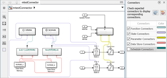 Model with four connector options selected