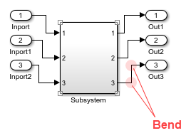 The image is titled "Moving a Subsystem Block Before R2024a". The left half of the image shows a Subsystem block that connects to five Inport and five Outport blocks with short, straight signal lines. The right half shows the same blocks after the Subsystem block is moved in the downwards direction. The port blocks are in the same place as before, but the signal lines each have two bends.