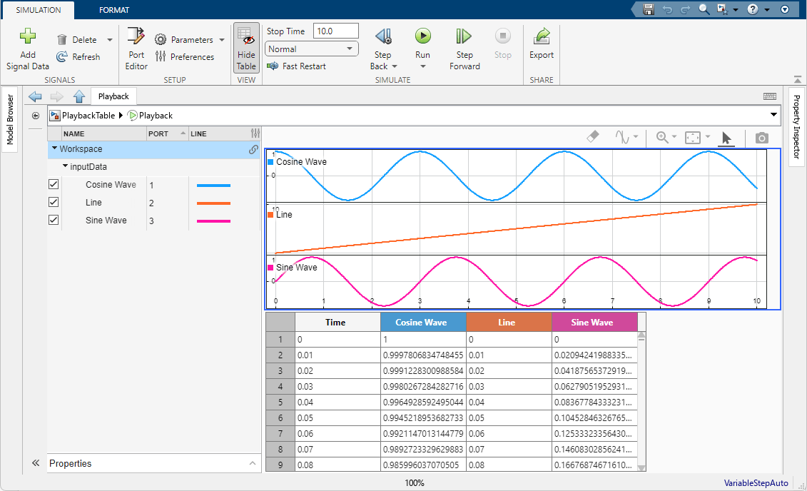 The Playback block with a two plot layout. In the upper subplot, the Cosine Wave, Line, and Sine Wave signals are plotted in a sparklines visualization. In the lower plot, these signals are displayed in a table.