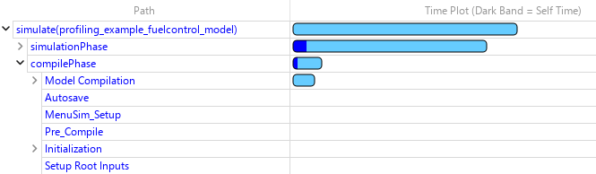 Compilation timing information in the Simulink Profiler.