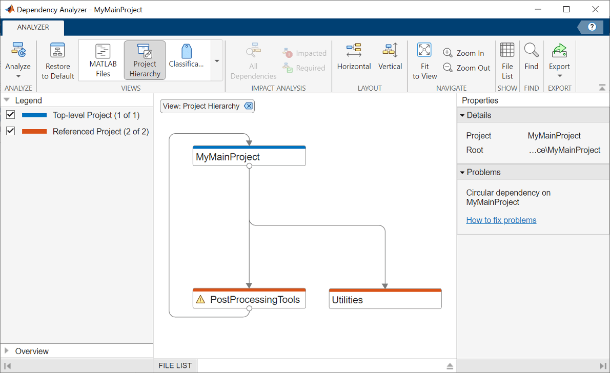 Project Hierarchy view shows the relations between the different projects in the hierarchy. Warning about the circular dependency in the Properties panel on the right.