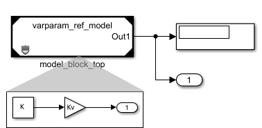 Parent model uses a protected model that contains two variant parameters.