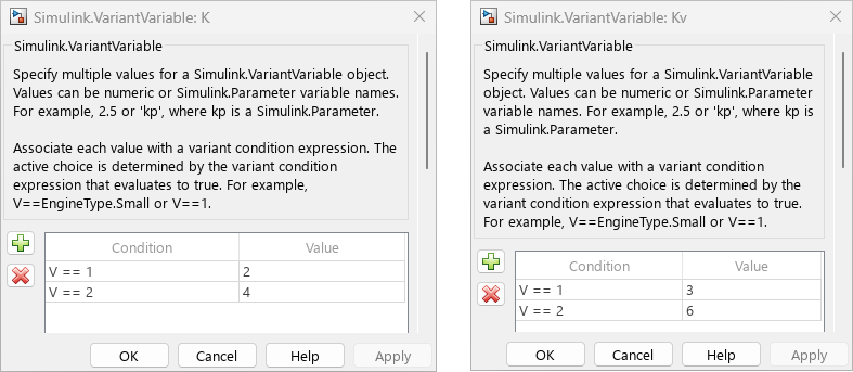 Simulink.VariantVariable dialog box shows the variant conditions and values for the variant parameters K and Kv.