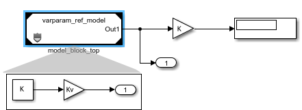 Parent model uses the variant parameter K that is also used by the protected model.