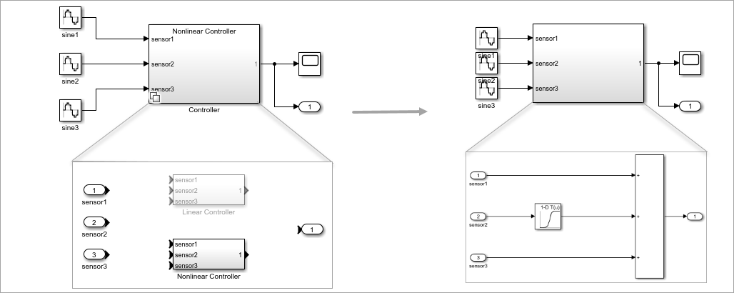 Reduced model after removing the Variant Subsystem outer layer