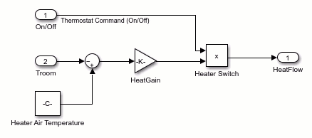 A model contains a Constant block that displays -C- and a Gain block that displays -K-. When the Simulink.BlockDiagram.resizeBlocksToFitContent function runs,