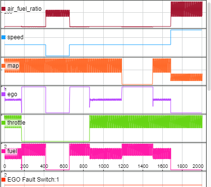 Sparklines plot that displays data from several signals. Time axis labels are shown only on the last sparkline with a visible time axis.