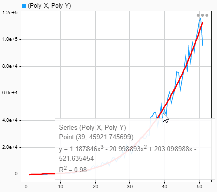 Polynomial data plotted on an XY plot in the Simulation Data Inspector with the trend line tooltip visible.