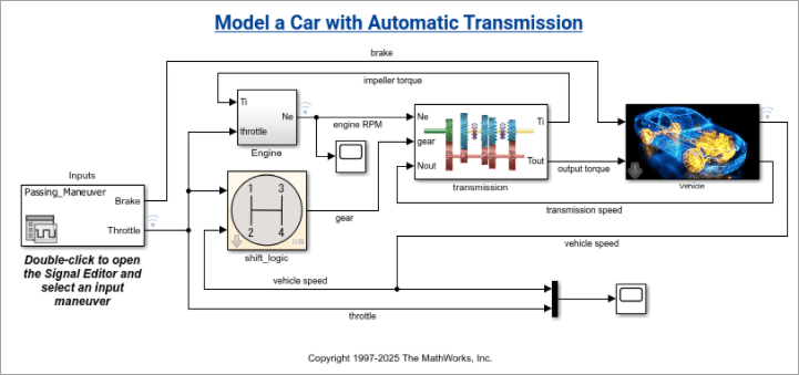 Screenshot of a model with the title "Model a Car with Automatic Transmission"