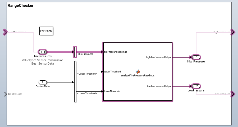 Bus usage in RangeChecker subsystem