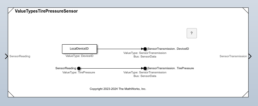 Component Interface View with ports on the boundary of the ValueTypesTirePressureSensor model
