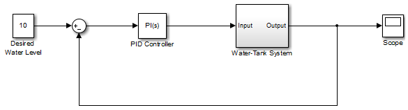 Real-Time Controller - MATLAB & Simulink