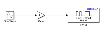 Simulink model with a Sine Wave block connected to a Gain block, which connects to a PWM block. The Sine Wave block generates a 1 Hz signal with amplitude 1. The Gain block has a tunable parameter K set to 1. The PWM block outputs to GPIO Pin 5 on Arduino Due board.
