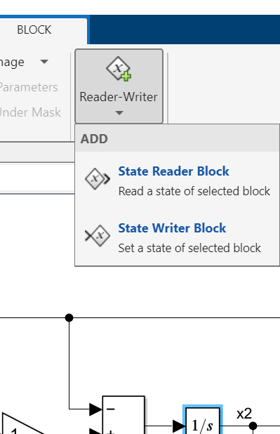 Excerpt from Block tab of Simulink Toolstrip showing button labeled "Reader-Writer", with dropdown menu showing "State Reader Block" and "State Writer Block" options. An Integrator block is highlighted on the canvas.