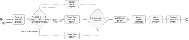 Requirements - MATLAB & Simulink