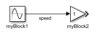 A Constant block named myBlock1 connects to a Gain block named myBlock2. The signal line is labeled speed.