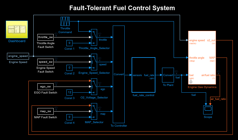 Configure Model Style Elements - MATLAB & Simulink