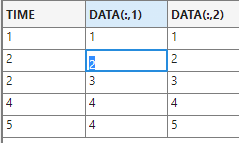 Signal Editor enabled cell