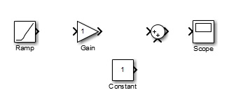 Model a Simple Equation - MATLAB & Simulink