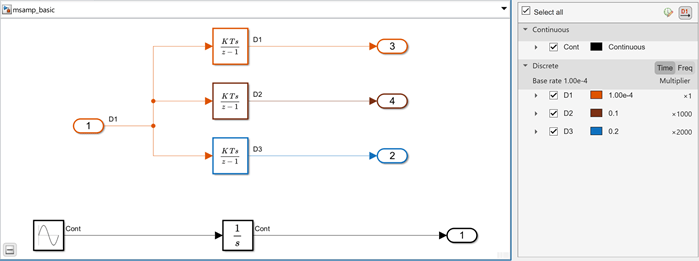 Image of an updated and compiled model that show the sample time color palette set to color blind (built in).