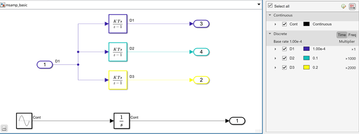 Image of an updated and compiled model that show the sample time color palette set to parula.