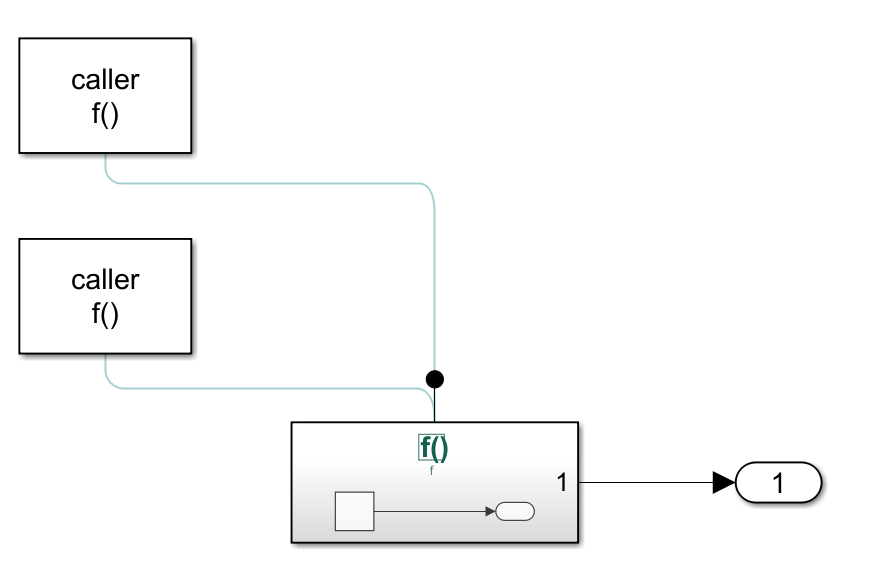 Union Rate - MATLAB & Simulink