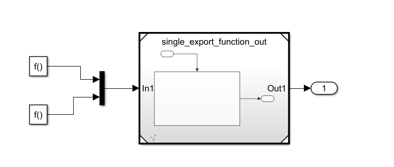 Union Rate - MATLAB & Simulink