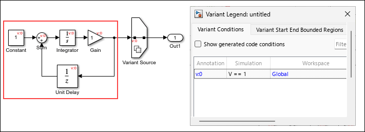 Blocks in signal loop and a connected Constant block are highlighted to show they are active only when the variant condition V == 1 evaluates to true.