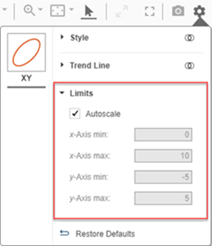 The Visualization Settings menu for an XY plot showing that the limits can now be changed.