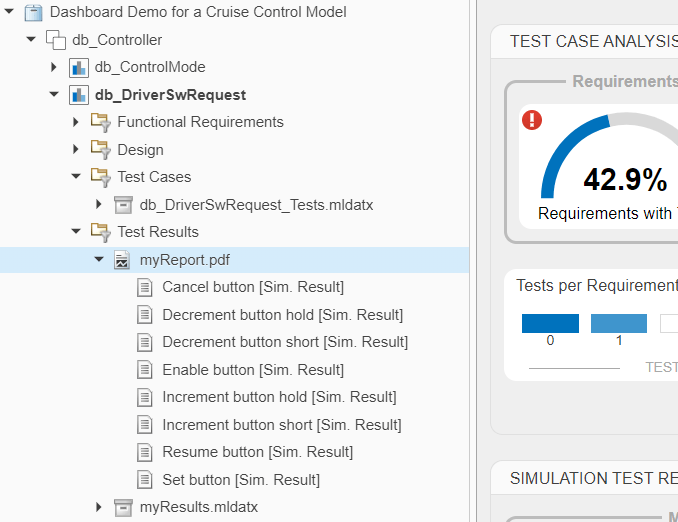 Artifacts panel showing the model db_Controller expanded to show the Test Results for the unit db_DriverSwRequest. The Test Results include a PDF report file and an MLDATX file.