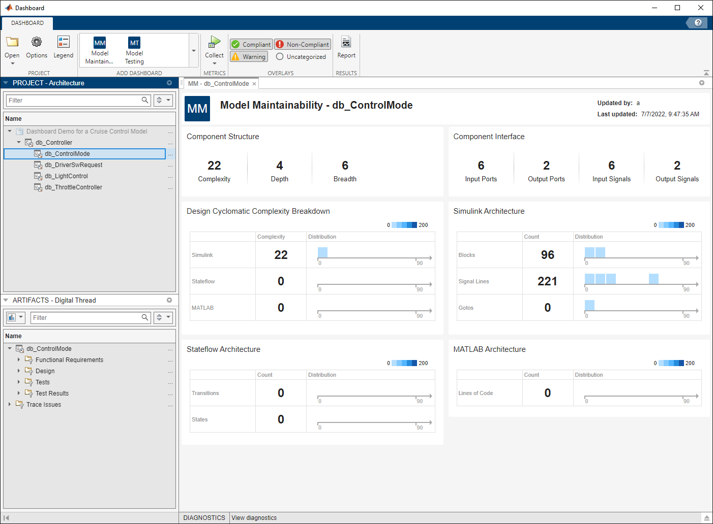 Model Maintainability Dashboard for a software unit
