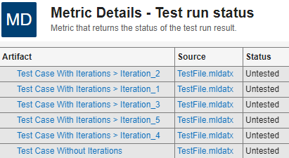Metric Details showing individual test iterations and a test case without iterations