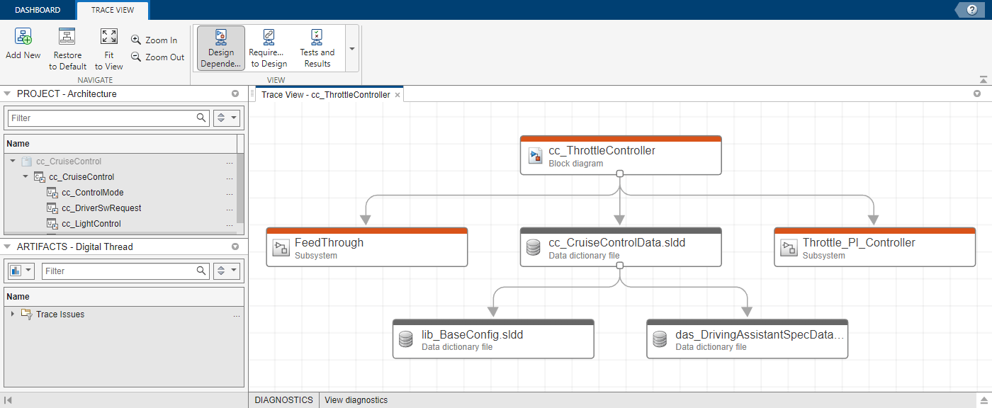 Trace View for the unit db_ThrottleController showing dependencies on design artifacts