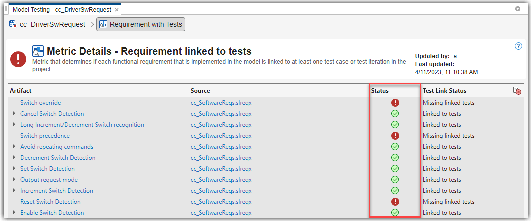 Model Testing Dashboard with Status column showing artifacts with compliant and non-compliant metric results