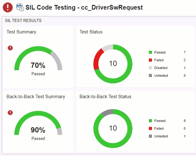 Examination of untested and failed back-to-back metric results