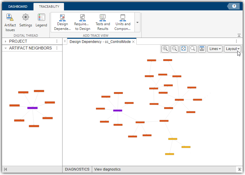 Design dependency trace view for an example model showing the new trace view toolbar, cluster layout, and direct artifact neighbors