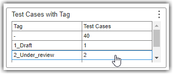 Test Cases with Tag - MATLAB & Simulink