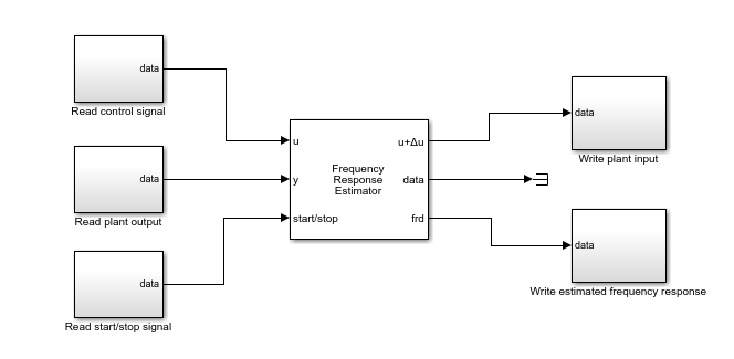 Estimating Continuous-Time Models Using Simulink Data - MATLAB & Simulink  Example