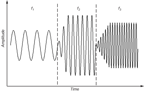 Sinestream Input MATLAB & Simulink