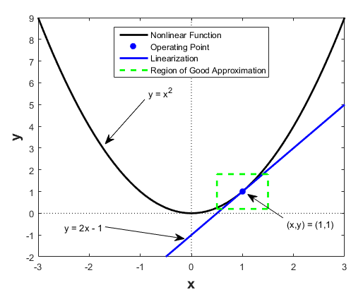 integration of reusable systems 2014